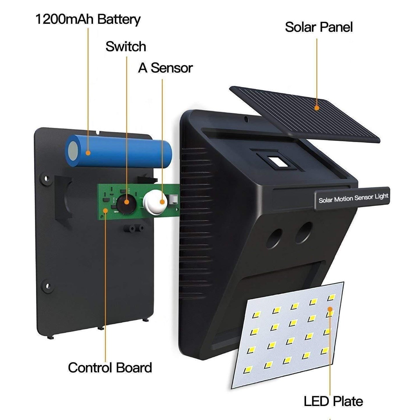 Solar Motion Sensor LED Light